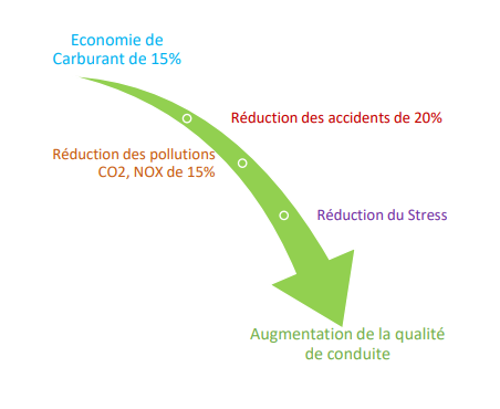 10 astuces d'éco conduite pour moins consommer de carburant - Challenges